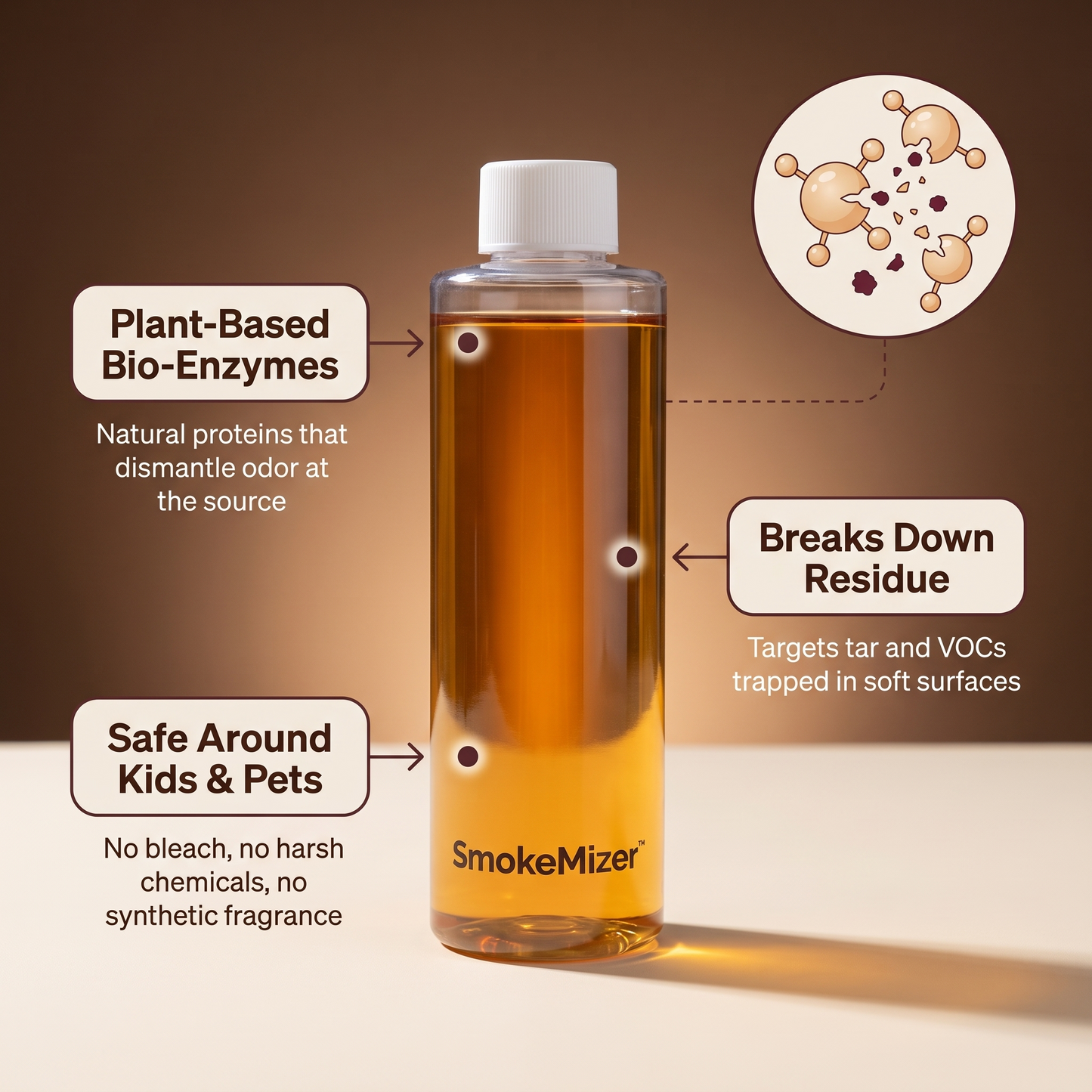 SmokeMizer™ Blue Light & Enzyme Deodorizer